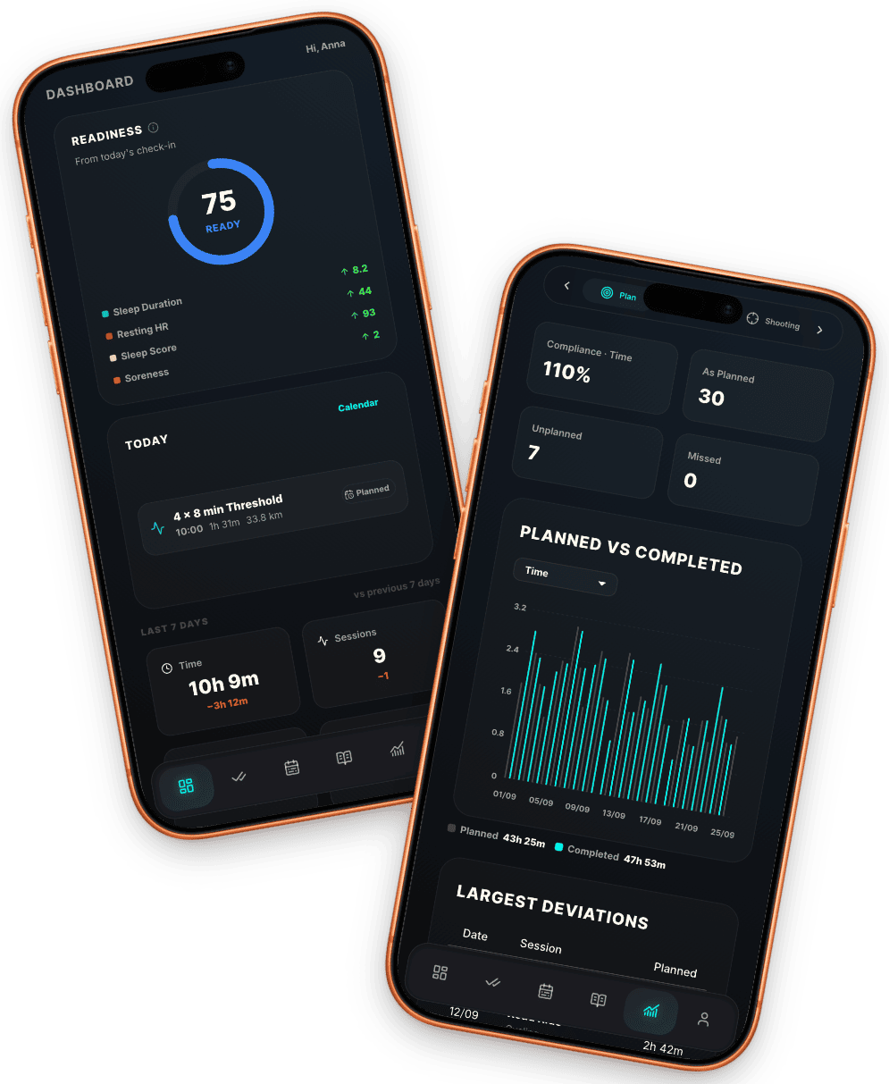 Dashboard and plan analytics on a phone